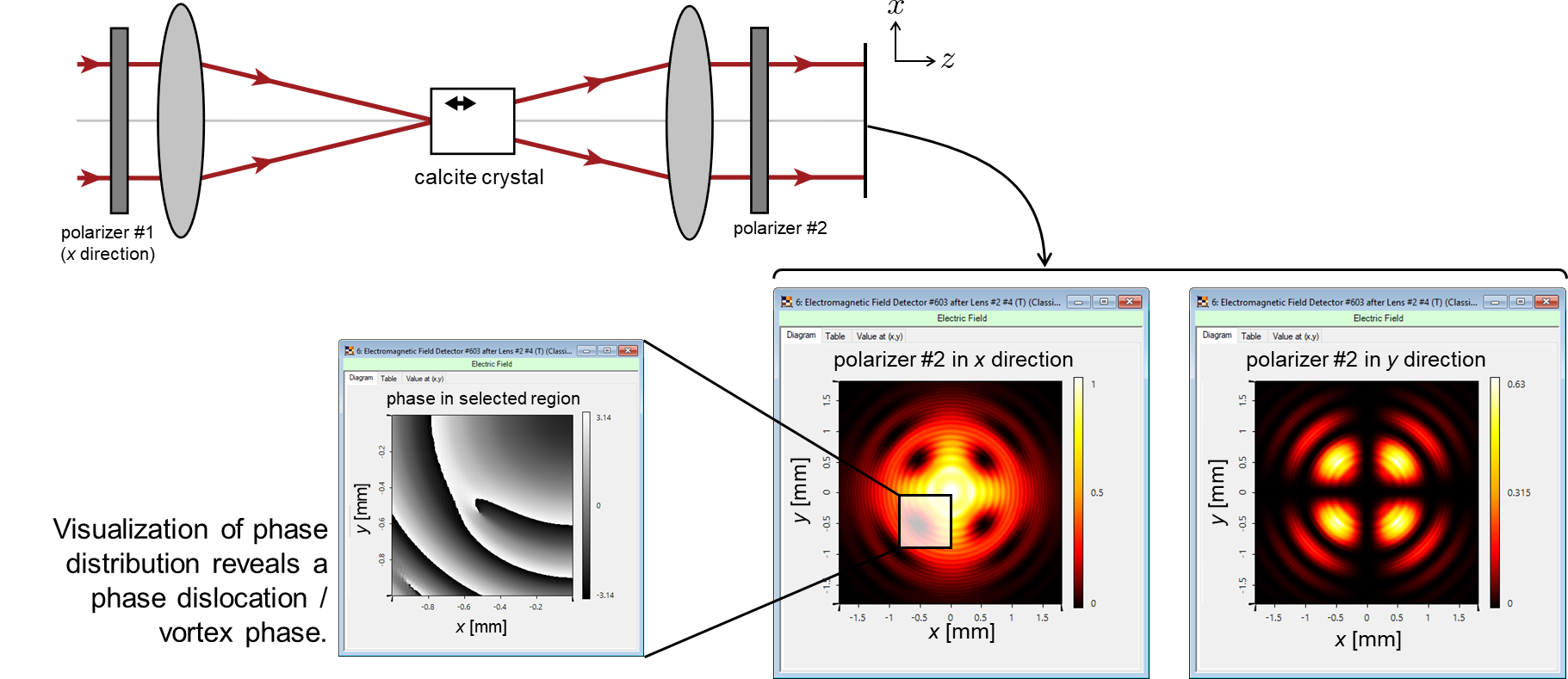 Polarization conversion in uniaxial crystals lighttrans